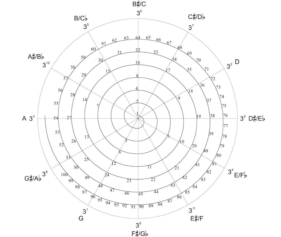 Fig. 1