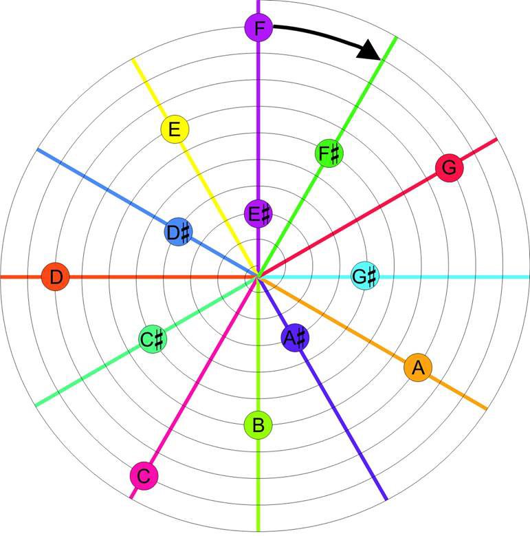 Fig. 4